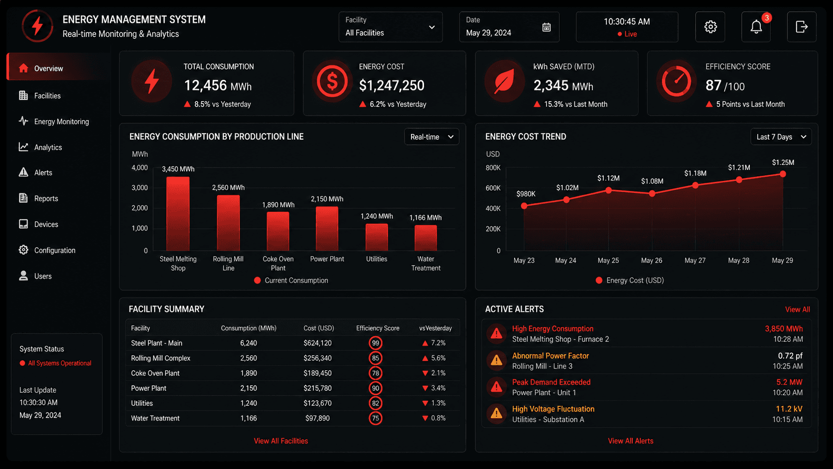 Energy Management System (EMS)